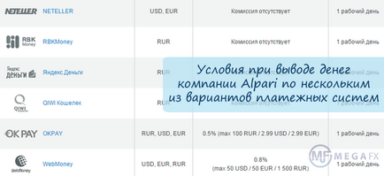 A következtetés, hogy a Forex