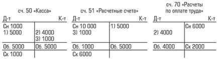 Megfelelő rajta Megfelelő rajta