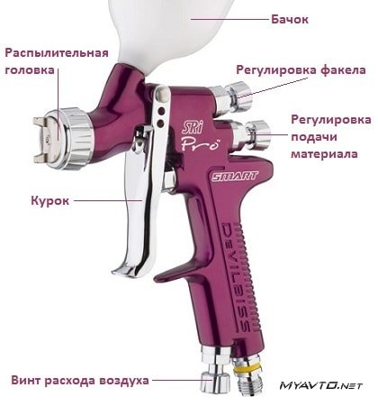 Hogyan válasszuk ki a szórópisztollyal festeni autók