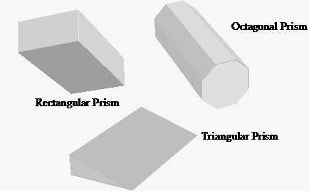 A terület a háromszög alakú prizma bázis poligonális