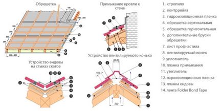 Telepítése a tető hullámkarton saját kezűleg