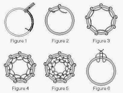 Hogyan szövik Dreamcatcher