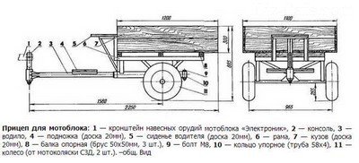 Hogyan készítsünk egy kocsi motoblockokhoz