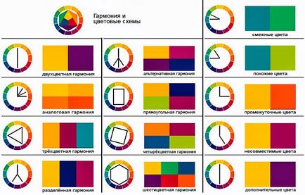 Hogyan válasszuk ki a színét a hálószobában Hogyan válasszuk ki a színét a hálószobában