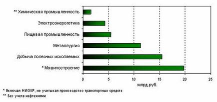 Mi a piaci információs szolgáltatásokat