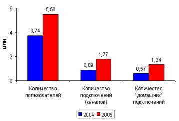 Mi a piaci információs szolgáltatásokat