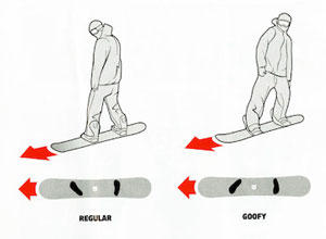Hogyan erősíthető a mellékletet egy snowboard