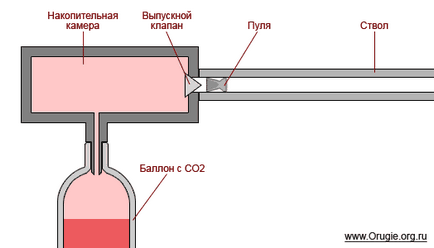 Pneumatika, mi ez