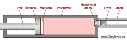 Pneumatika, mi ez Pneumatika, mi ez