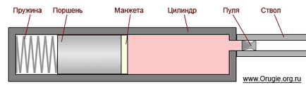 Pneumatika, mi ez Pneumatika, mi ez