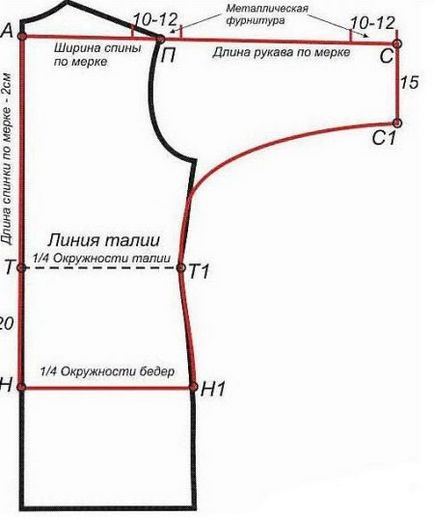 Hogyan építsünk egy minta blúz