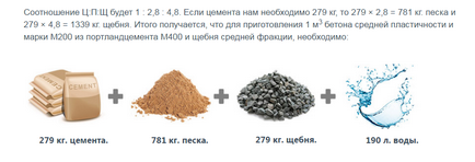Hogyan lehet megállítani a beton egy betonkeverő Hogyan lehet megállítani a beton egy betonkeverő