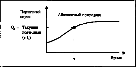 Elemzést a piaci potenciál