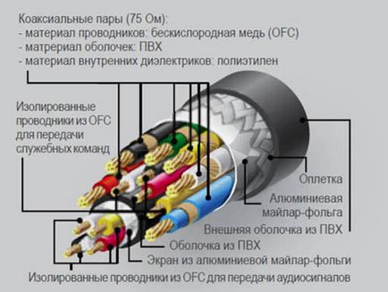 Belsis LLC - HDMI, SCART, RCA, USB, DVI-D, auto hang, autórádió (audio) Belsis LLC - HDMI, SCART, RCA, USB, DVI-D, auto hang, autóhifi