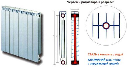 bimetál radiátorok