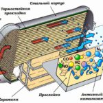 Tompított, a távolsági fényszóró 2110 (fény) Tompított, távolsági fényszóró 2110