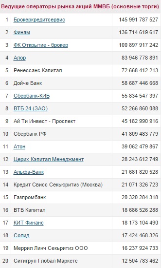 Ügynöki számla (MOEX AMEX NASDAQ NYSE) diszkrecionális számla