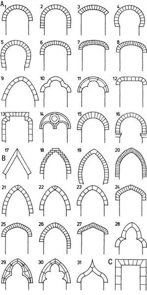 Mi az az Arch (Arch) Mi az az Arch