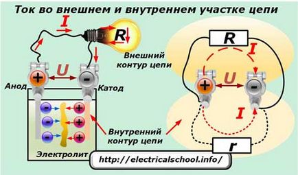 Egy ilyen feszültség, áram, ellenállás, mint gyakorlatban alkalmazott (jellemzők) Egy ilyen feszültség, áram, ellenállás, mint a gyakorlatban használt