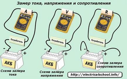 Egy ilyen feszültség, áram, ellenállás, mint gyakorlatban alkalmazott (jellemzők) Egy ilyen feszültség, áram, ellenállás, mint a gyakorlatban használt
