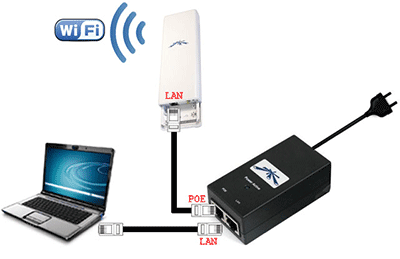 Mi PoE injektor online áruház wi-fi berendezések Technotrade