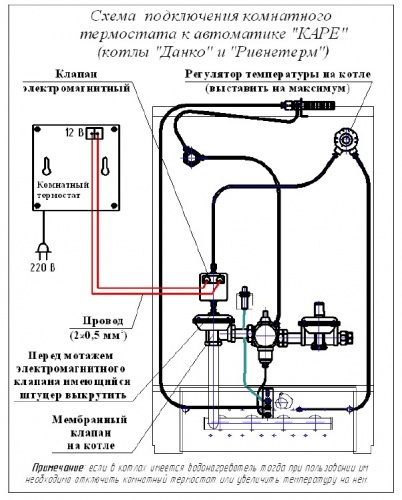 Mi a termosztát, típusai és felhasználásuk