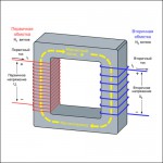 Mi a transzformátor elektroznayka