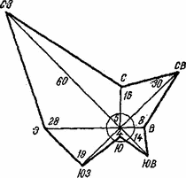 Légmozgás, higiénia (levegő) légmozgás, higiénia
