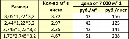 Farostlemez laminált - az ár per lap