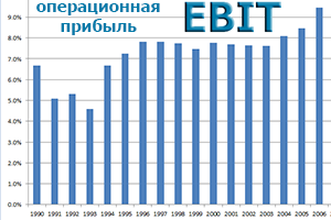 EBIT - ez a képlet a működési eredmény és példát