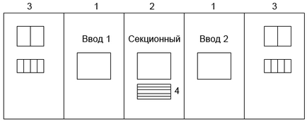 Fő táblák (automatikus transzfer) fő táblák