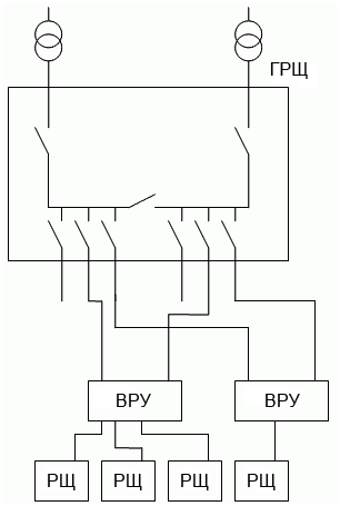 A fő elosztó panel (elosztás) fő táblák