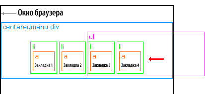 Vízszintesen középre menü segítségével csak CSS (vízszintesen) Vízszintesen középre menü kizárólag css