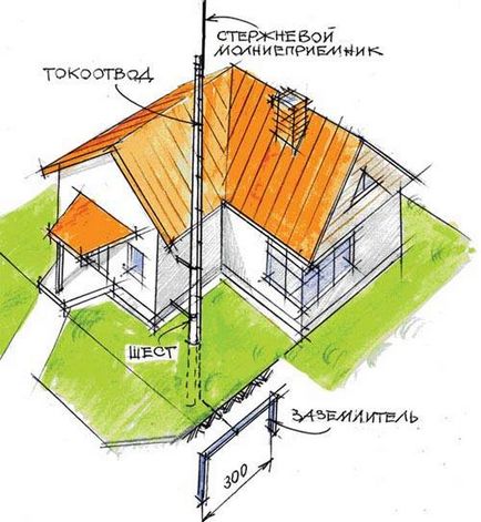 Villámhárító kezét, így vagy magánlakások, telepítés, számítási és készülék, egy példa