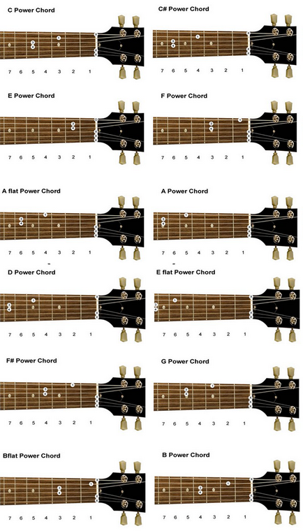Játszik elektromos gitár kezdőknek (elektromos) Játszik elektromos gitár kezdőknek