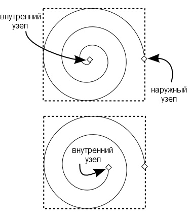 Inkscape - a spirál eszköz (spirál) Inkscape - spirál eszköz