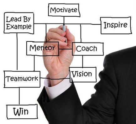 Hogyan talál egy mentor, egy igaz történet az én tapasztalatom (edzés) Hogyan talál egy mentor, egy igaz történet az én tapasztalatom