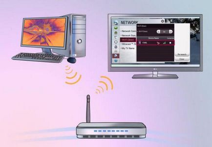 Hogyan át egy képet a laptop egy TV sokféleképpen (pass) Hogyan át egy képet a laptop egy TV különböző módokon