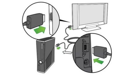 Hogyan lehet csatlakozni a TV Xbox 360 módja, hogy csatlakozzon