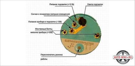 Hogyan lehet csatlakoztatni a fordulatszámmérő - fordulatszámmérő telepítés