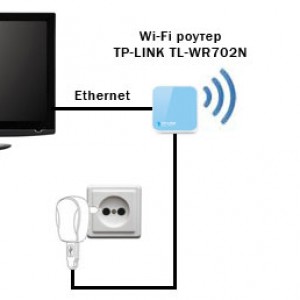 Hogyan lehet csatlakoztatni a laptop egy TV - HDMI, wifi router, VGA, DVI, RCA (cinch)