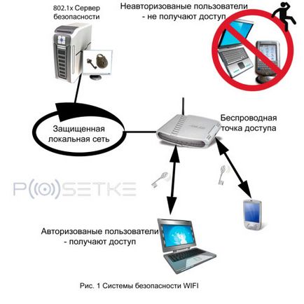 Hogyan, hogy egy jelszót a wifi hálózat (kínálat) Hogyan, hogy egy jelszót a wifi hálózat