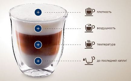 Hogyan kell elkészíteni egy cappuccino a kávéfőző gép