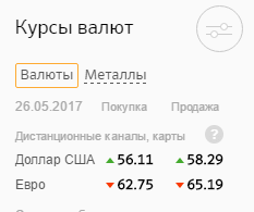 Hogyan készítsünk pénzváltás keresztül az online takarékpénztár (avtoplatezha rendszeres működés) Hogyan készítsünk pénzváltás keresztül Sberbank Online
