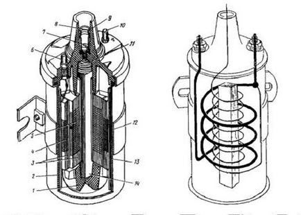 Hogyan lehet ellenőrizni a gyújtótekercs VAZ-2106 Miért melegítjük, a kapcsolat mechanizmus és ellenőrzési rendszer