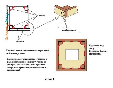 Hogyan készítsünk egy jó helytakarékos tolóasztalon