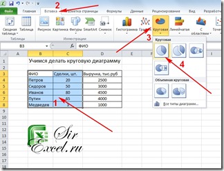 Hogyan készítsünk egy kördiagram az Excel 2007 vagy 2010 sirexcel (építsenek egy kördiagram) Hogyan készítsünk egy kördiagram az Excel 2007 vagy 2010 sirexcel