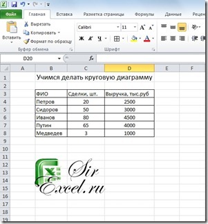 Hogyan készítsünk egy kördiagram az Excel 2007 vagy 2010 sirexcel (chart) Hogyan készítsünk egy kördiagram az Excel 2007 vagy 2010 sirexcel