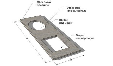 Hogyan lehet csatlakozni az árnyalatok a pulton szerelési folyamat