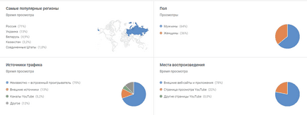 Hogyan hozzunk létre egy csatorna a YouTube-on - lépésről lépésre útmutató kezdő, im (csatorna) Hogyan hozzunk létre egy csatorna a YouTube-on - lépésről lépésre útmutató kezdő, im